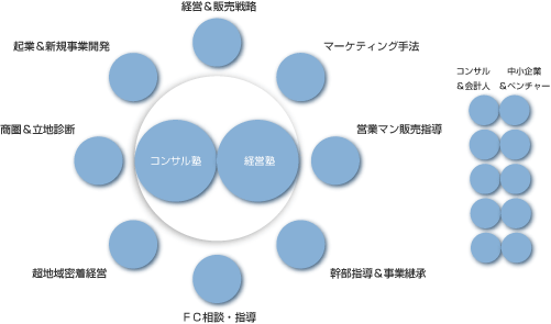 青藍会イメージ図